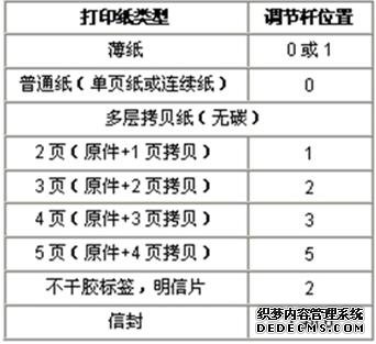���ճ���ӡ���밴���·�ʽ����ֽ���ڸ˵�λ��