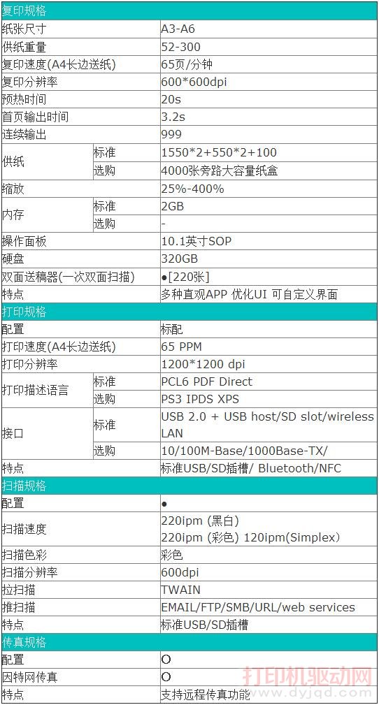Ricoh MP 6503SP ����