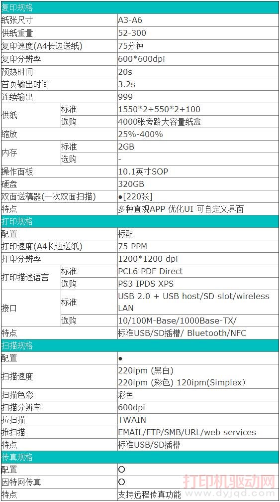 Ricoh MP 7503SP ����