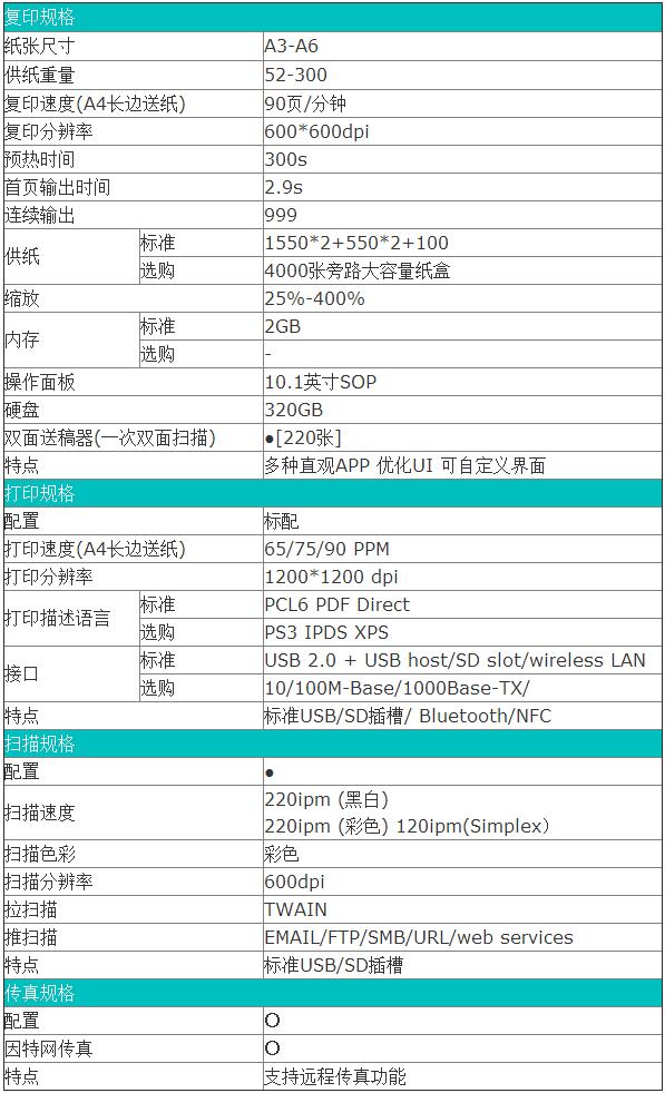 Ricoh MP 9003SP ����