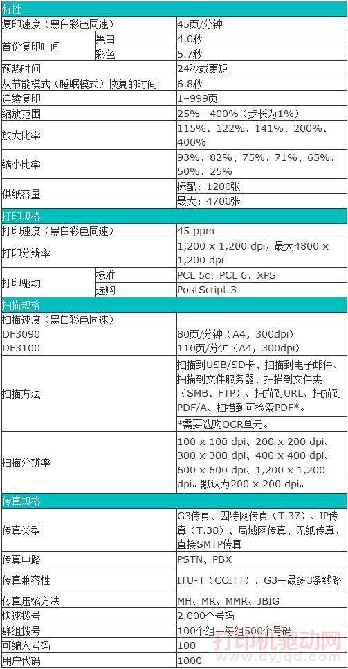 Ricoh MP C4504SP ���븴�ϻ����ܲ���